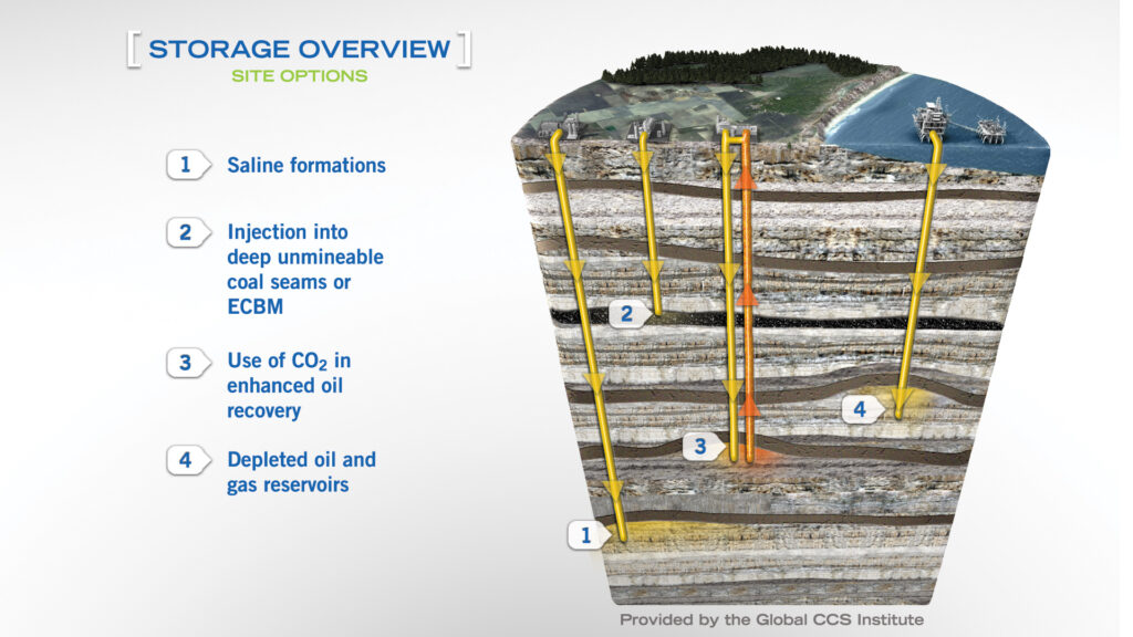9_The-CO2-Storage-overview-1